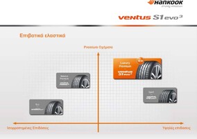 Ελαστικά 225/40R18 HANKOOK VENTUS S1 EVO3 K127 Στασινόπουλος photo 8